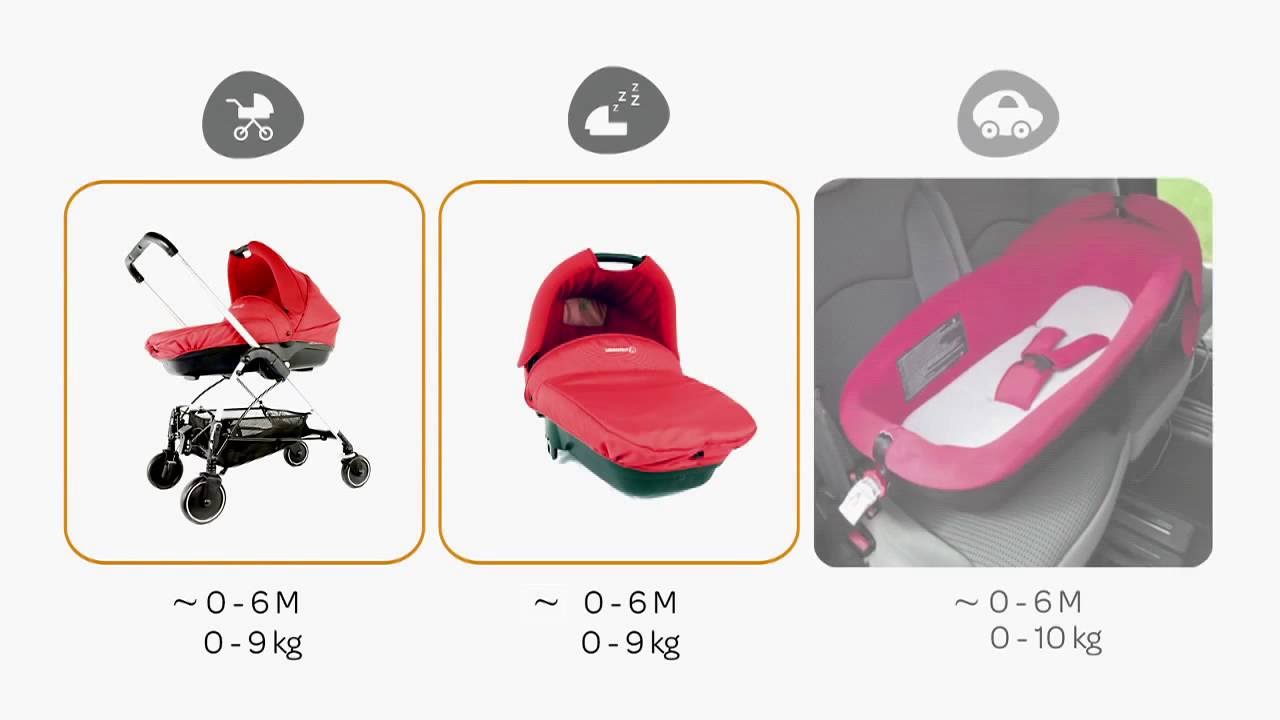 Kit fixation voiture nacelle bébé confort