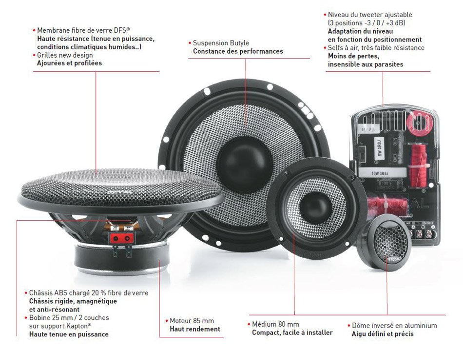 Kit d'enceinte voiture