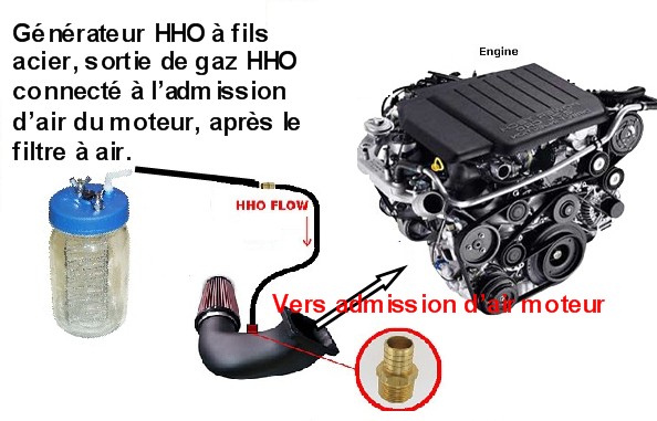 Kit voiture a eau