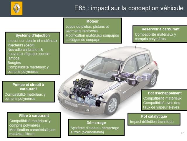 Kit voiture e85