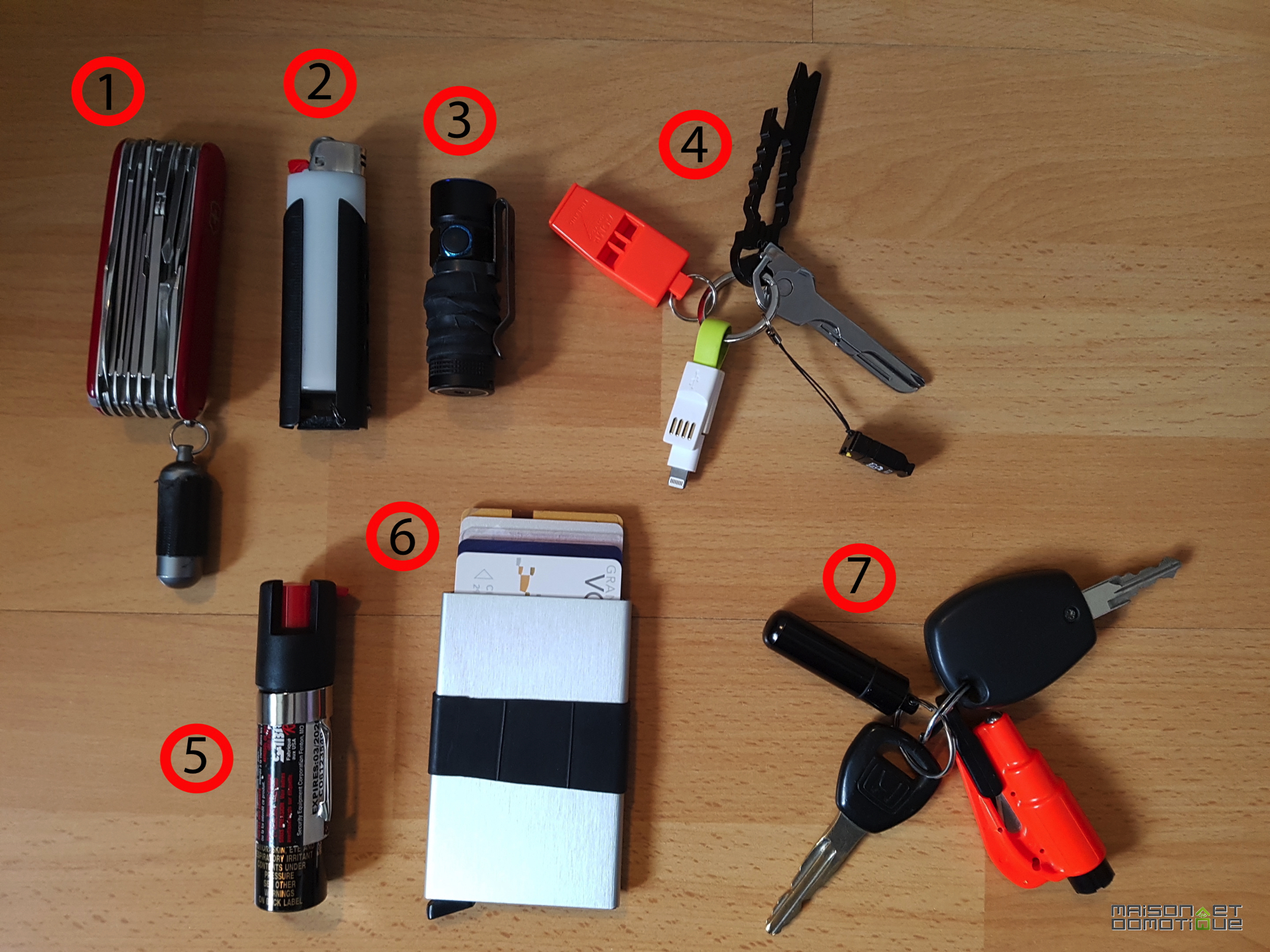 Kit voiture edc