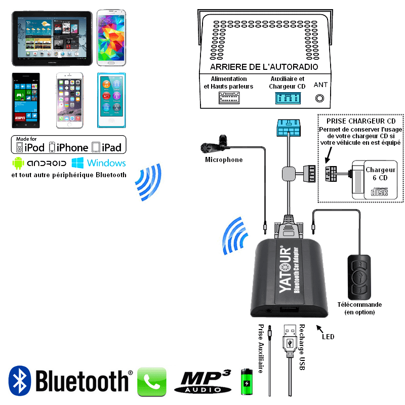 Kit bluetooth voiture golf 5