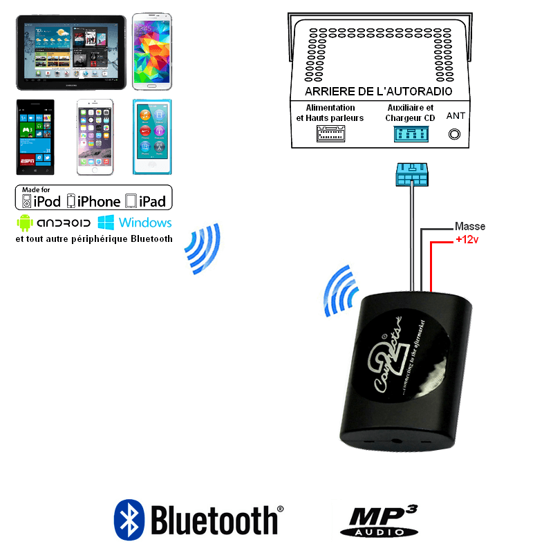 Kit bluetooth voiture 407