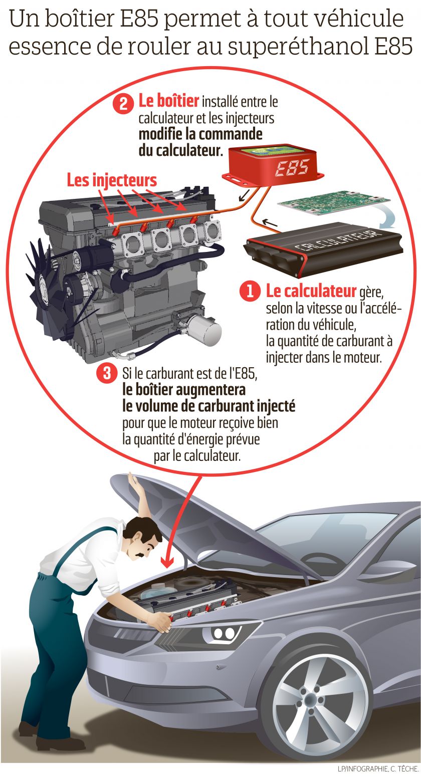 Kit voiture e85