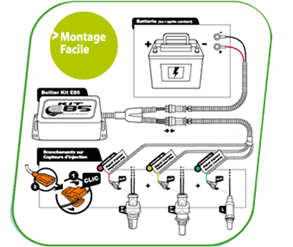 Voiture kit e85