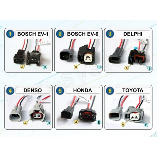 Voiture kit ethanol