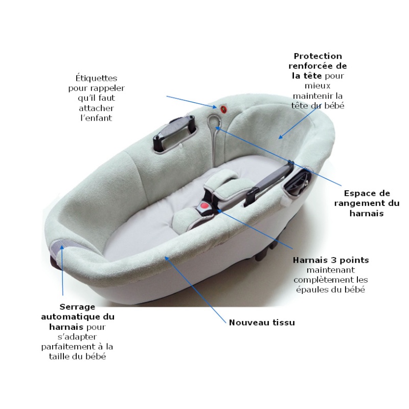 Kit voiture nacelle windoo