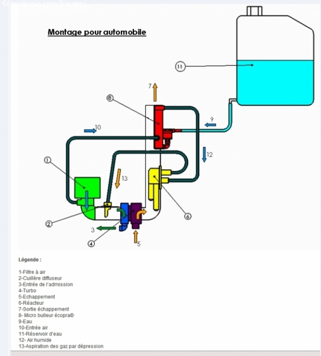 Kit flamme voiture