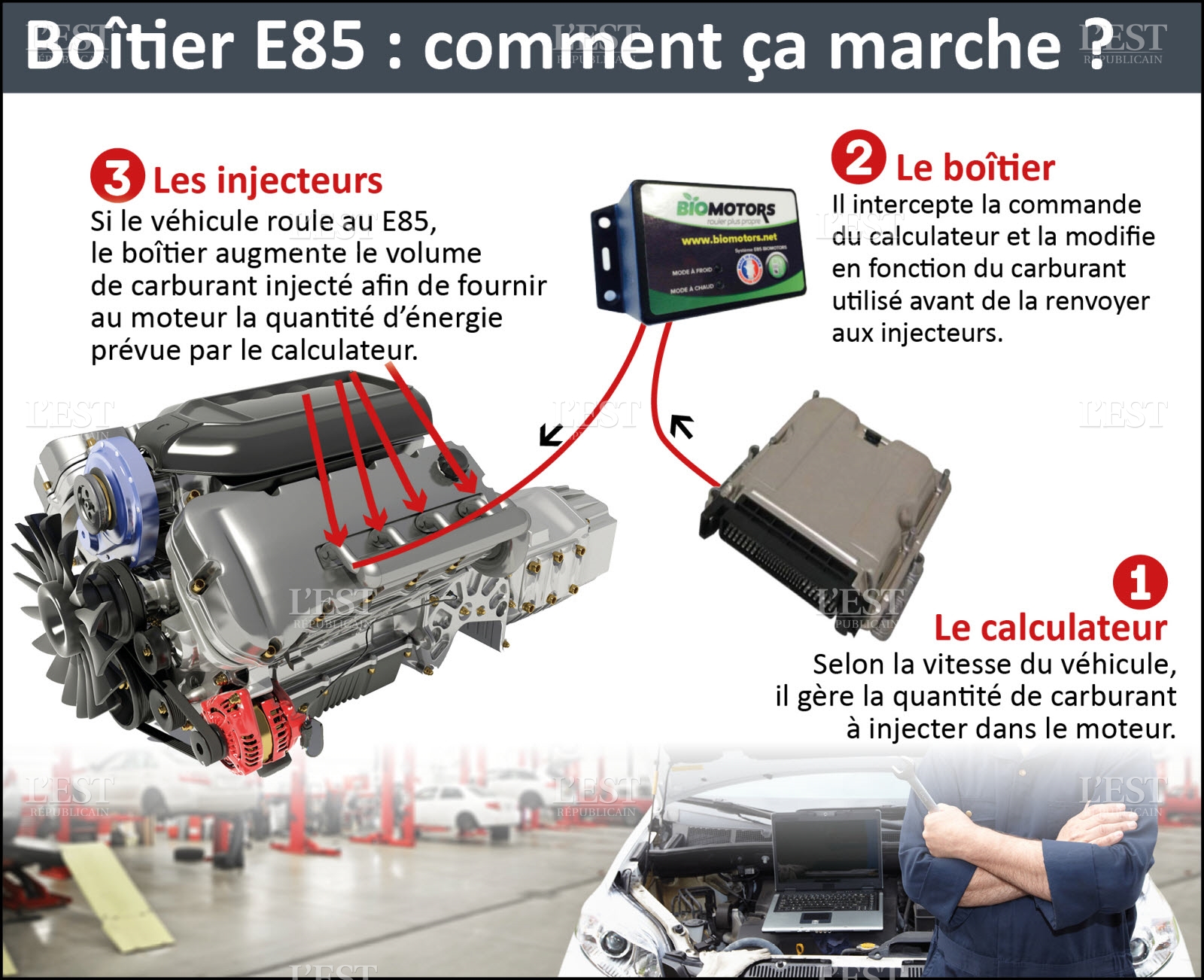 Voiture kit e85