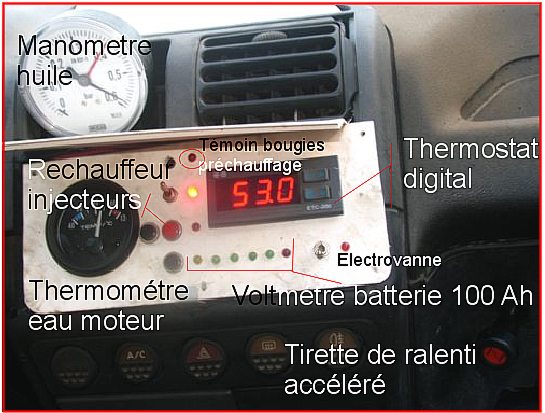 Kit voiture huile de friture