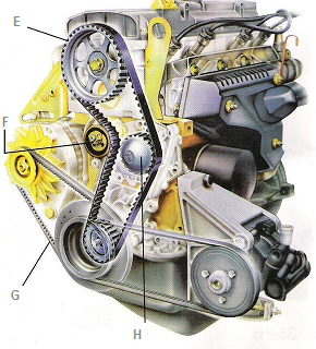 Voiture kit de distribution