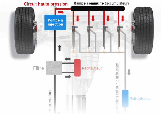Kit d'injection voiture