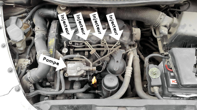 Kit d'injection voiture