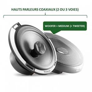 Kit d'enceinte voiture