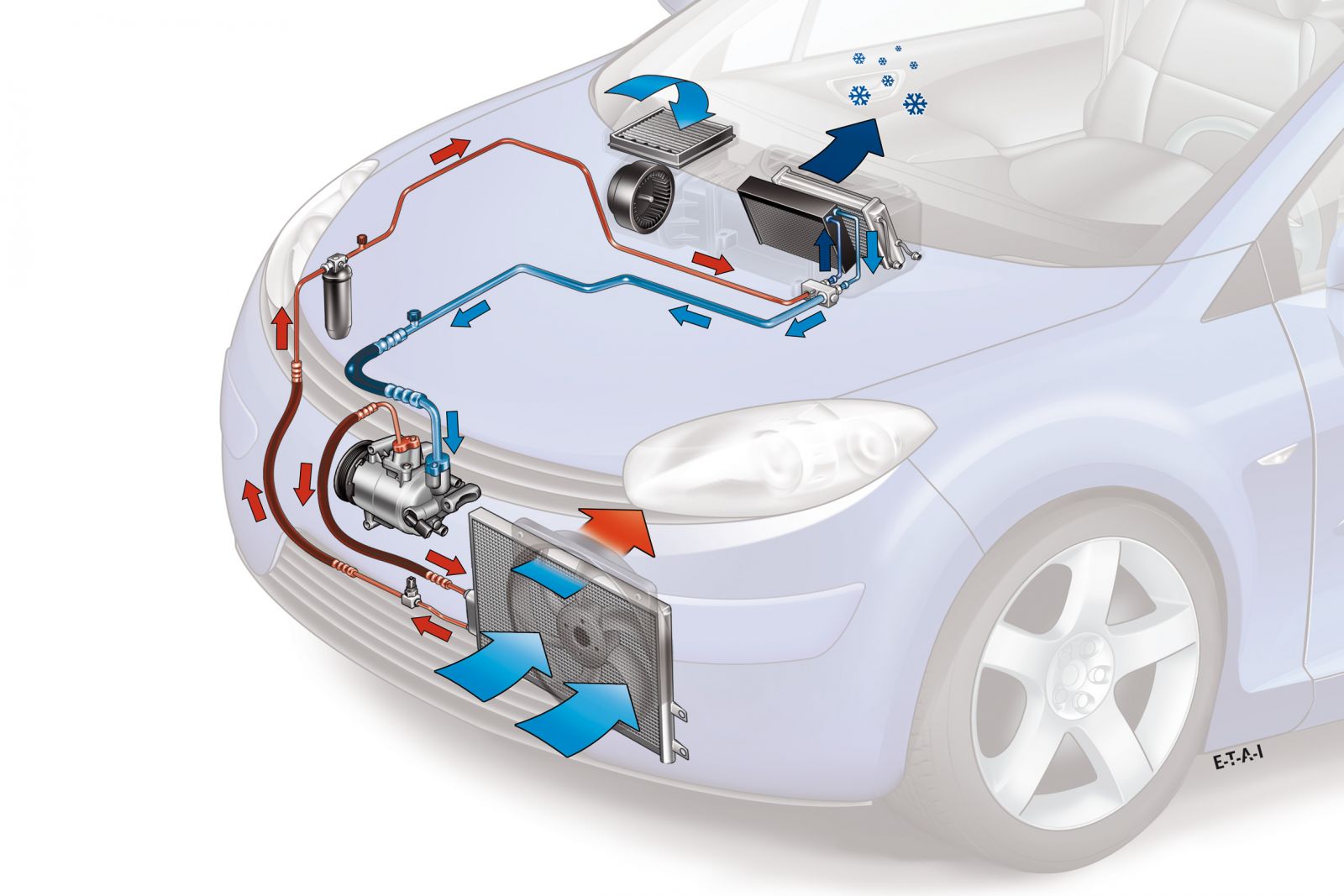 Kit climatisation voiture