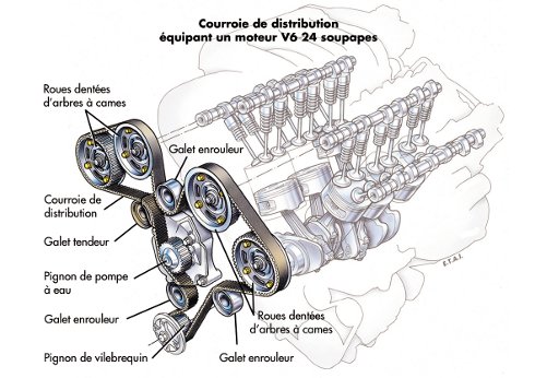 Voiture kit de distribution