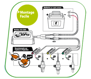Kit ethanol pour quel voiture