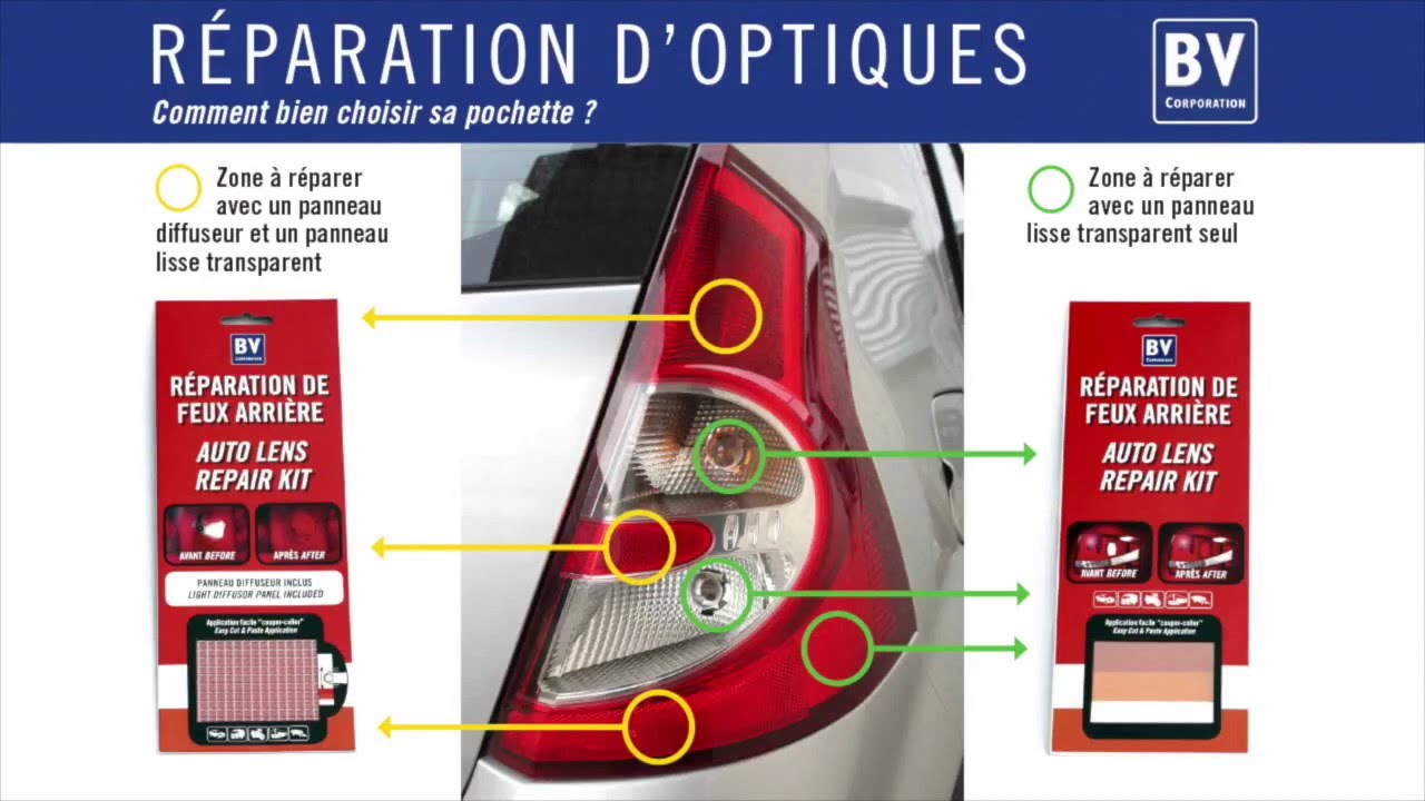 Kit optique voiture