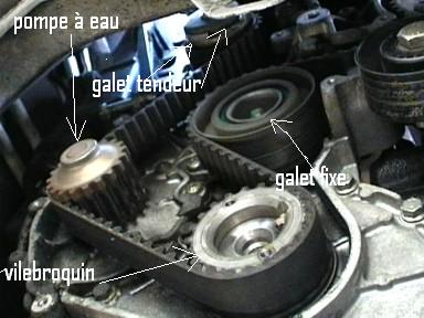 Voiture kit de distribution
